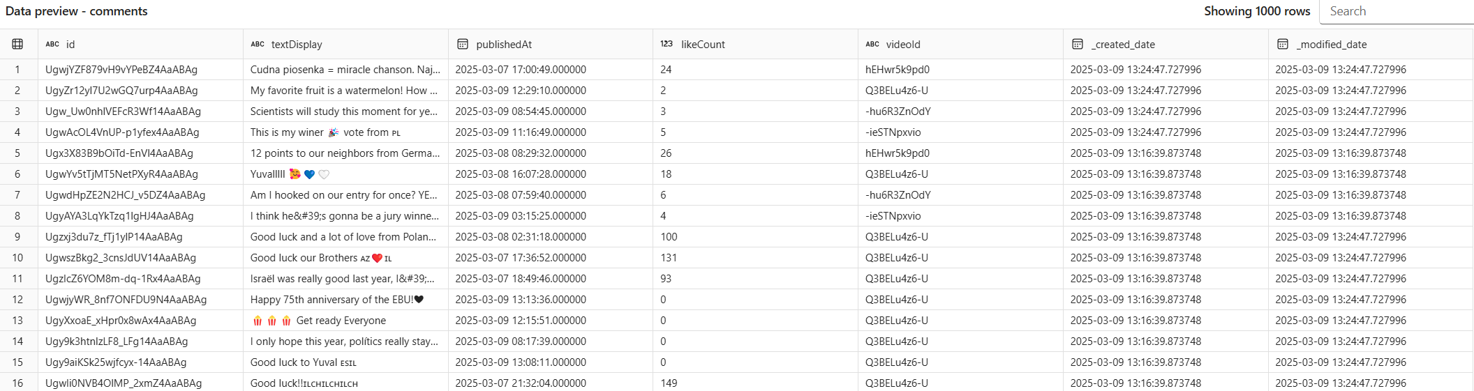 Comments table